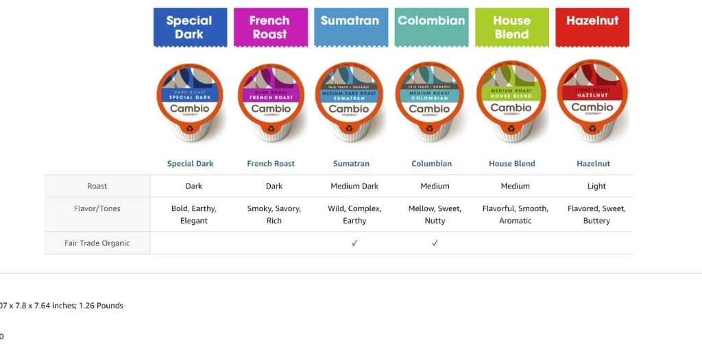 Sixth A+ Content Example Cambio Roasters - Amazon A+ Content The COMPLETE Guide - The Source Approach - Amazon Consultant and eCommerce Consultant