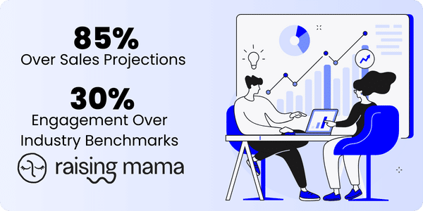 Raising Mama